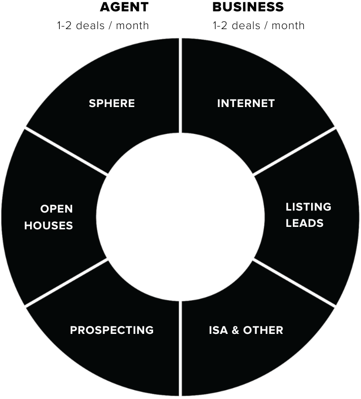 real estate agent expenses chart